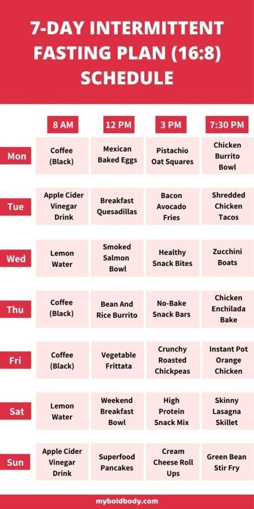 Intermittent Fasting Meal Plan For Fat Loss And Muscle Gain Best  - Can You Eat Two Meals When Intermittent Fasting