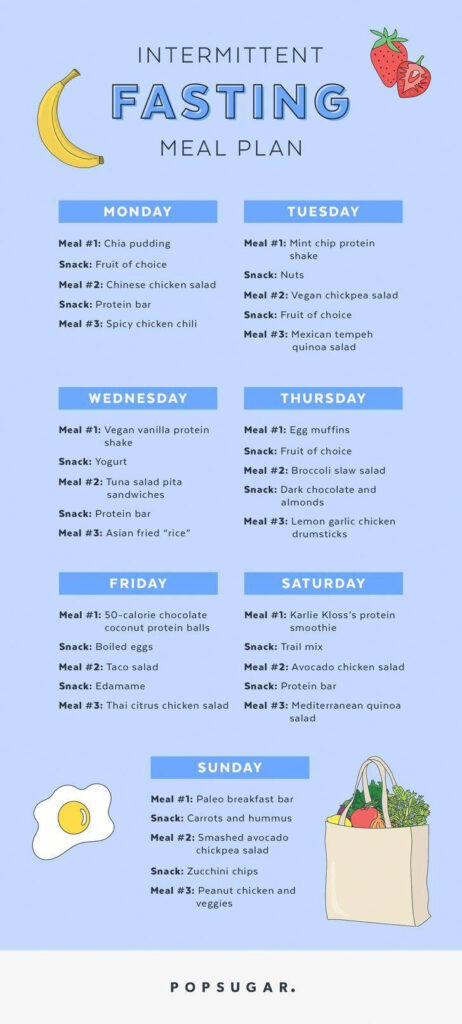 Intermittent Fasting Meal Plan TheBestDietPlanToLoseWeightFast In 2020  - Intermittent Fasting Diet Plan Chart Indian