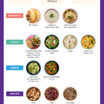 Intermittent Fasting Plan Benefits Types And Food To Avoid - Intermittent Fasting Diet Chart South Indian