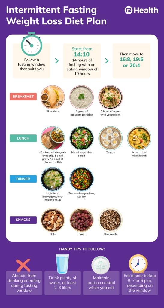 Intermittent Fasting Plan Benefits Types And Food To Avoid - Intermittent Fasting Diet Plan For Insulin Resistance