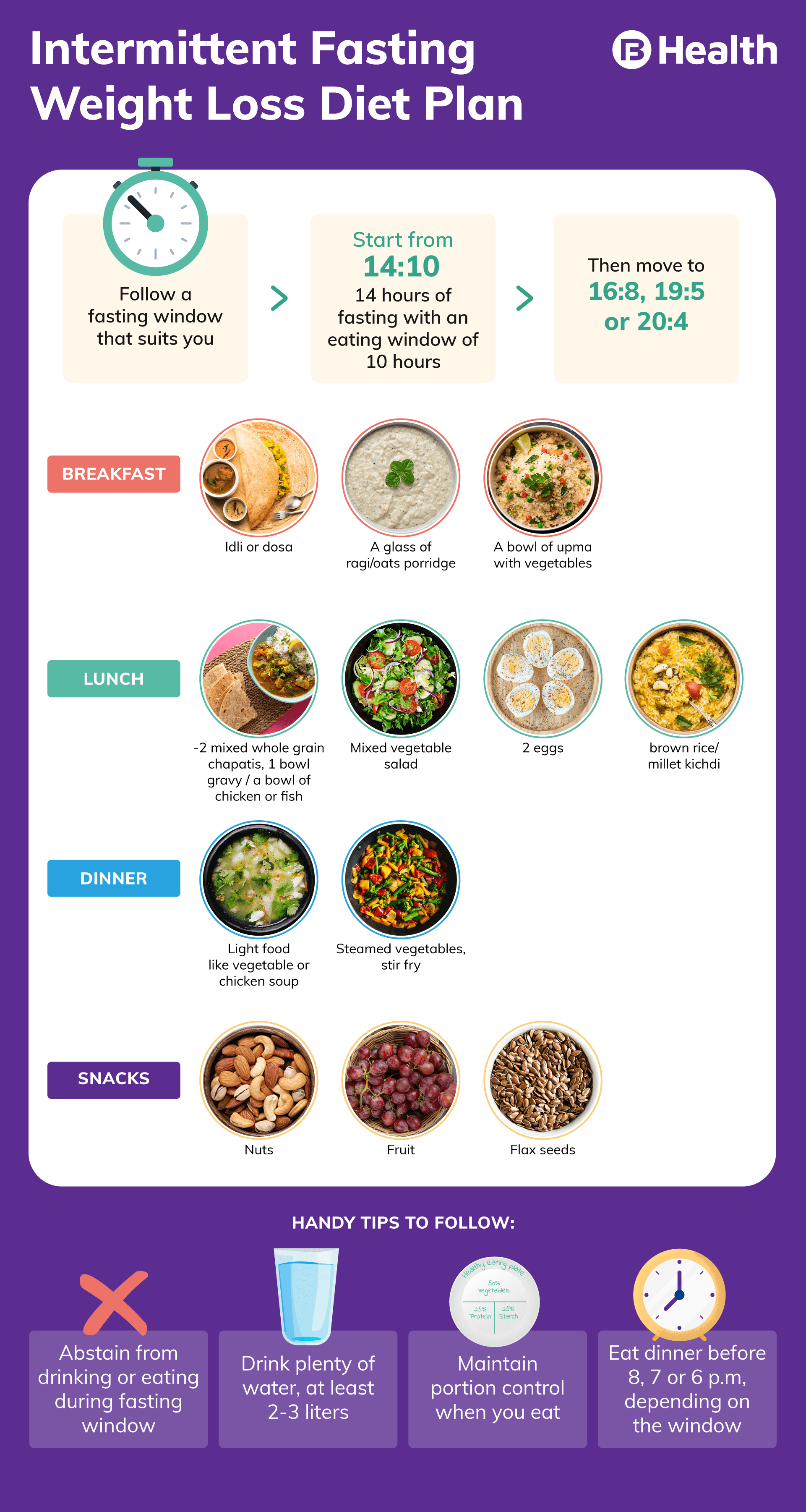 Intermittent Fasting Plan Benefits Types And Food To Avoid - Intermittent Fasting Diet Plan Indian Vegetarian For Weight Loss