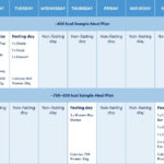 Intermittent Fasting Plan OPTIFAST Australia - Intermittent Fasting Meal Plan Australia
