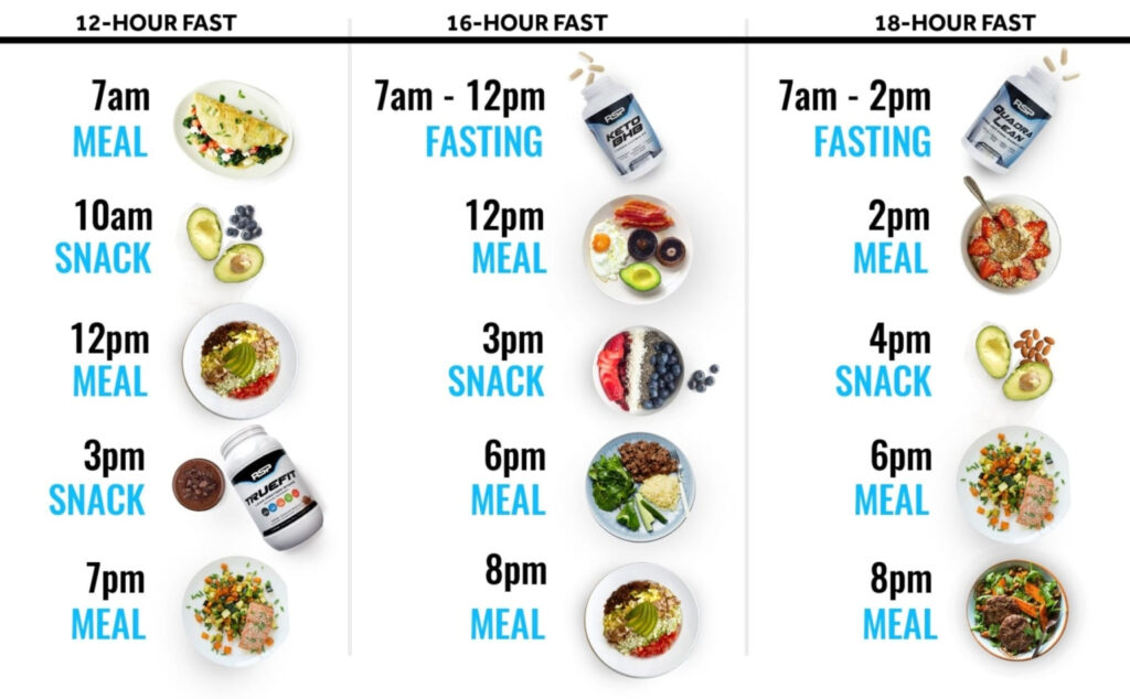 Jadwal Diet Intermittent Fasting Homecare24 - Intermittent Fasting Diet Chart South Indian