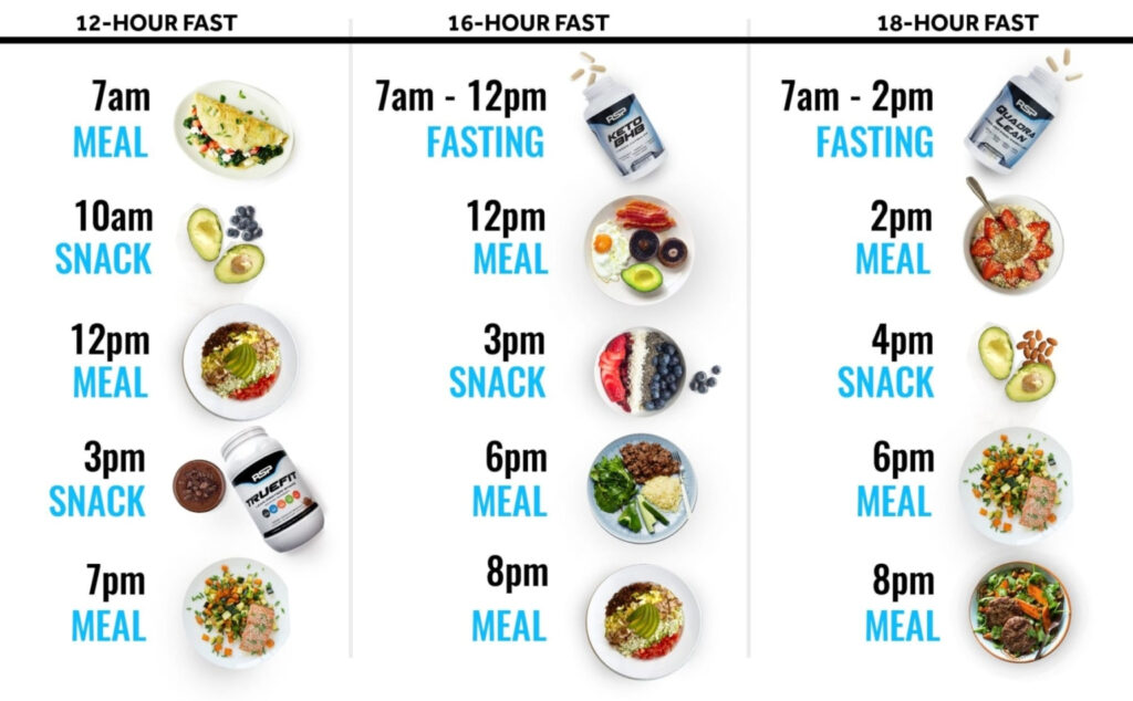 Jadwal Diet Intermittent Fasting Homecare24 - Intermittent Fasting Diet Plan 16/8 Times