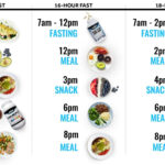 Jadwal Diet Intermittent Fasting Homecare24 - Intermittent Fasting Diet Plan 16/8 Times