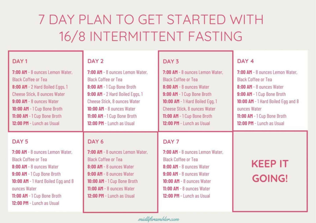 Langeweile Backstein Auf Intermittent Fasting Meal Plan Verkn pfungen  - Intermittent Fasting Plan For Over 60