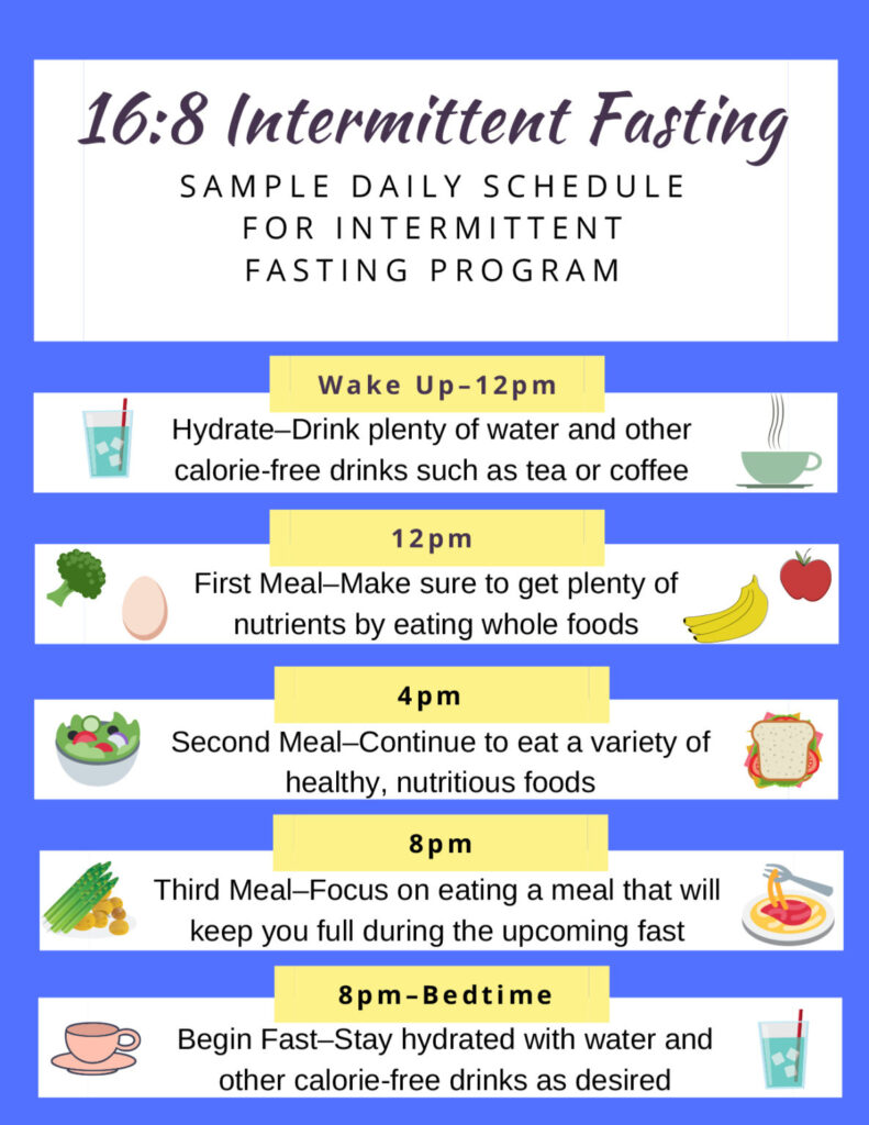 My Favorite Ways To Do Intermittent Fasting George Robinson - Intermittent Fasting Diet Plan In Tamil Vegetarian