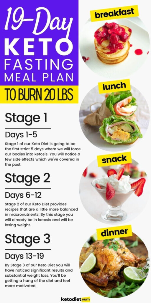 Our Intermittent Fasting Keto Plan Will Help You Get Into Ketosis Faster Improve Your Health  - 16/8 Intermittent Fasting Keto Meal Plan