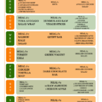 Pin Em Healthy Stuff - Intermittent Fasting Meal Plan Philippines