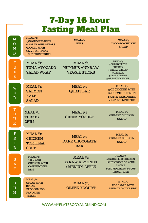 Pin Em Healthy Stuff - Intermittent Fasting Meal Plan Philippines