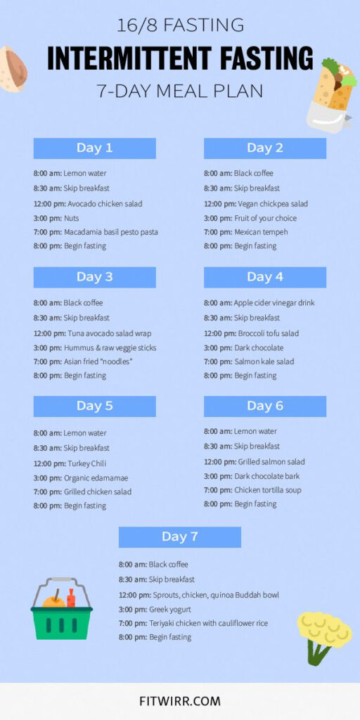 Pin On Diet And Exercise - 30 Day Intermittent Fasting Diet Plan Free