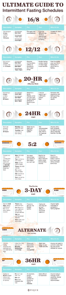 Pin On Diet - Intermittent Fasting Diet Plan For Pcos