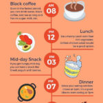 Pin On Diet Plan - Can You Eat Two Meals When Intermittent Fasting