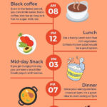 Pin On Diet Plan - Intermittent Fasting Diet Plan Indian Vegetarian For Weight Loss