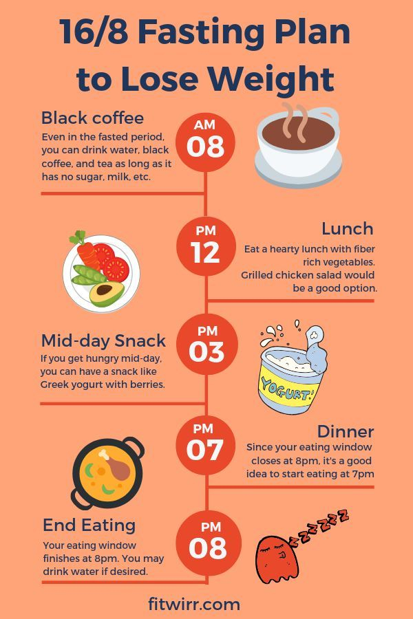 Pin On Diet Plan - What Foods To Eat During 16/8 Intermittent Fasting
