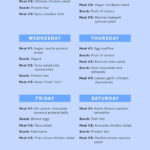 Pin On Eat Less Move More - Intermittent Fasting Meal Plan To Get Shredded