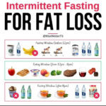 Pin On Fast Diet - What Foods To Eat During 16/8 Intermittent Fasting