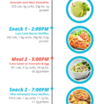 Pin On Fasting 2020 2021 - Intermittent Fasting Diet Plan 22/2