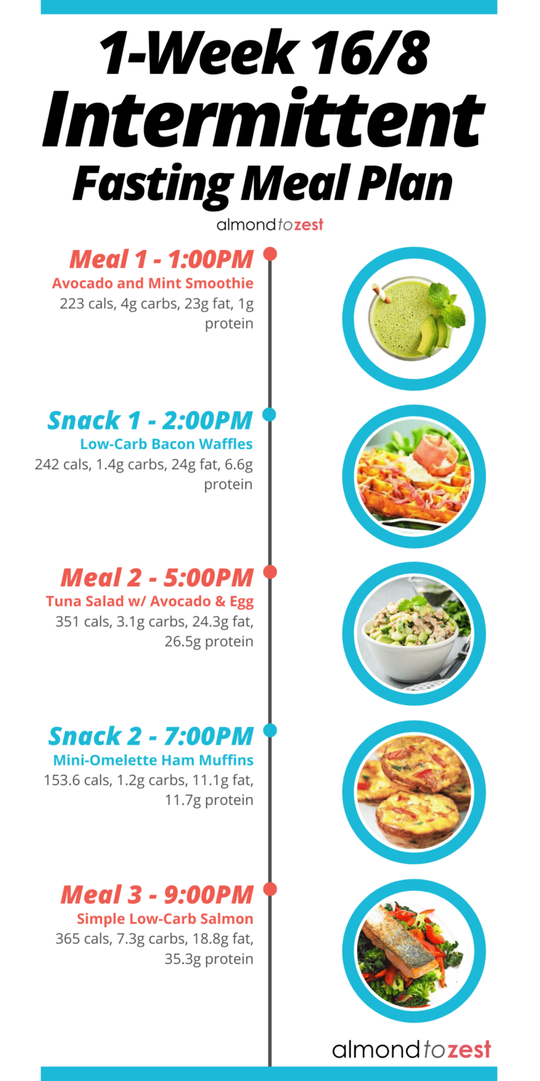 Pin On Fasting 2020 2021 - Intermittent Fasting Diet Plan 22/2