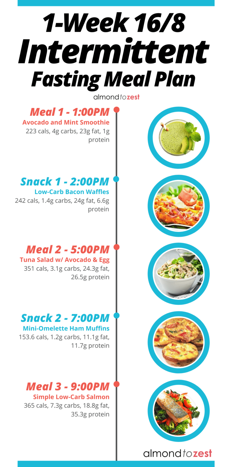 Pin On Fasting 2020 2021 - Intermittent Fasting Meal Plan Australia