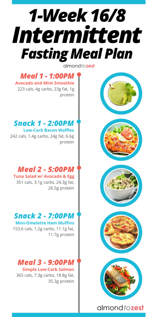Pin On Fasting 2020 2021 - Intermittent Fasting Meal Plan Schedule