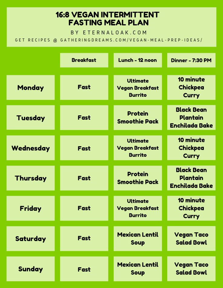 Pin On Fasting Diet - Intermittent Fasting Meal Plan Vegan