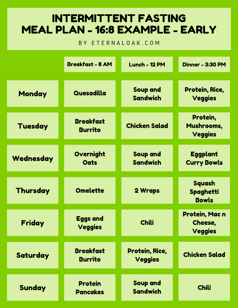 Pin On Fasting Tips - 30 Day Intermittent Fasting Diet Plan