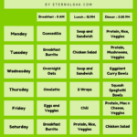 Pin On Fasting Tips - Intermittent Fasting Sample Diet Plan 16/8