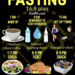 Pin On GetItRight - Intermittent Fasting Diet Plan In Ramadan