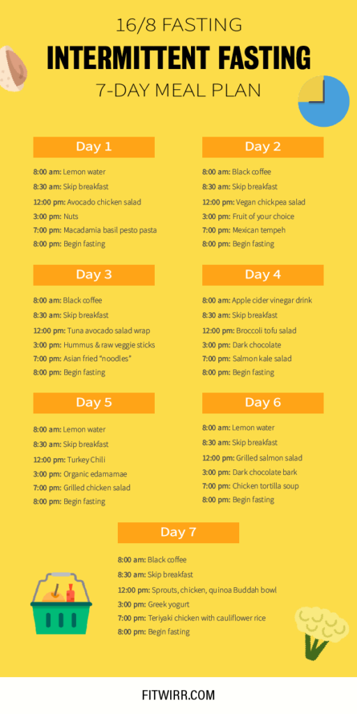 Pin On Health And Fitness - Intermittent Fasting Meal Plan For A Week