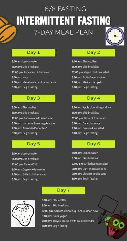 Pin On Health - Intermittent Fasting Diet Plan For One Week