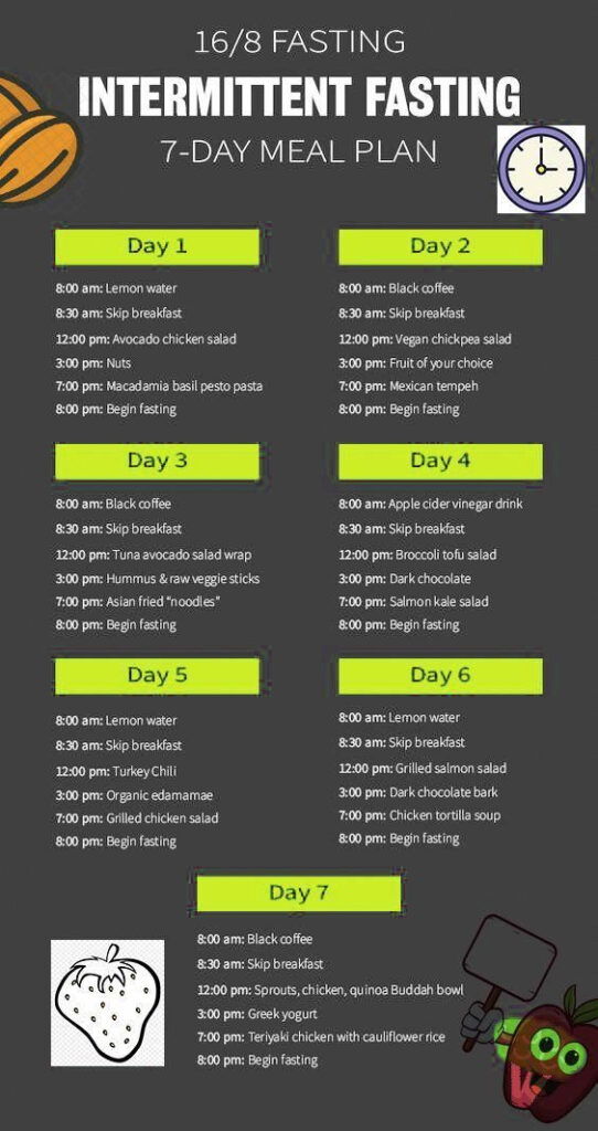 Pin On Healthy Life - Intermittent Fasting Diet Chart Veg