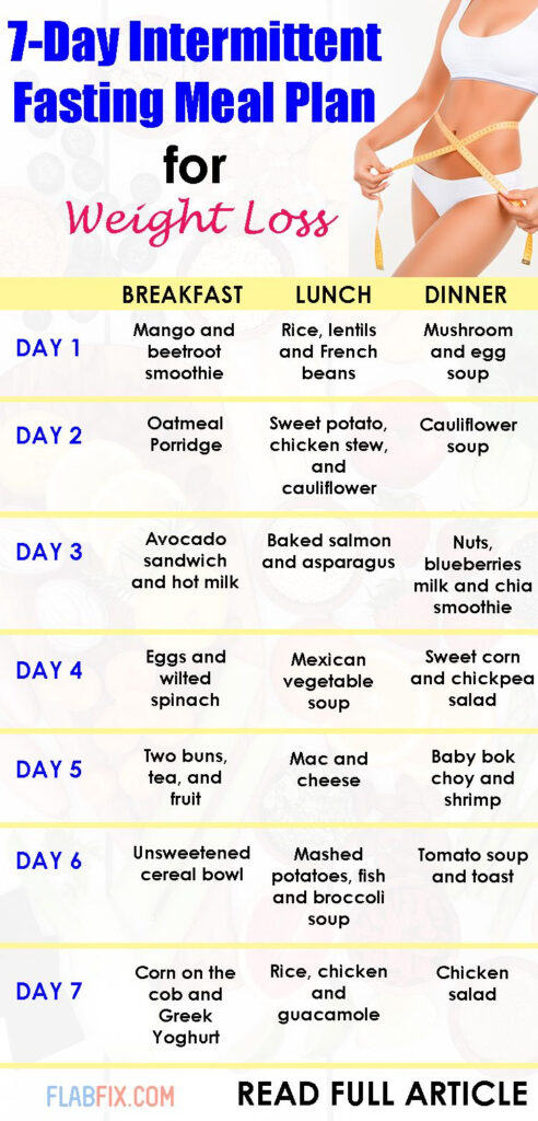 Pin On Healthy Meal - 7 Day Intermittent Fasting Diet Plan