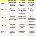 Pin On Healthy Meal - Intermittent Fasting Diet Plan In Bengali