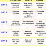 Pin On Healthy Meal - Intermittent Fasting Meal Plan Example 18/6