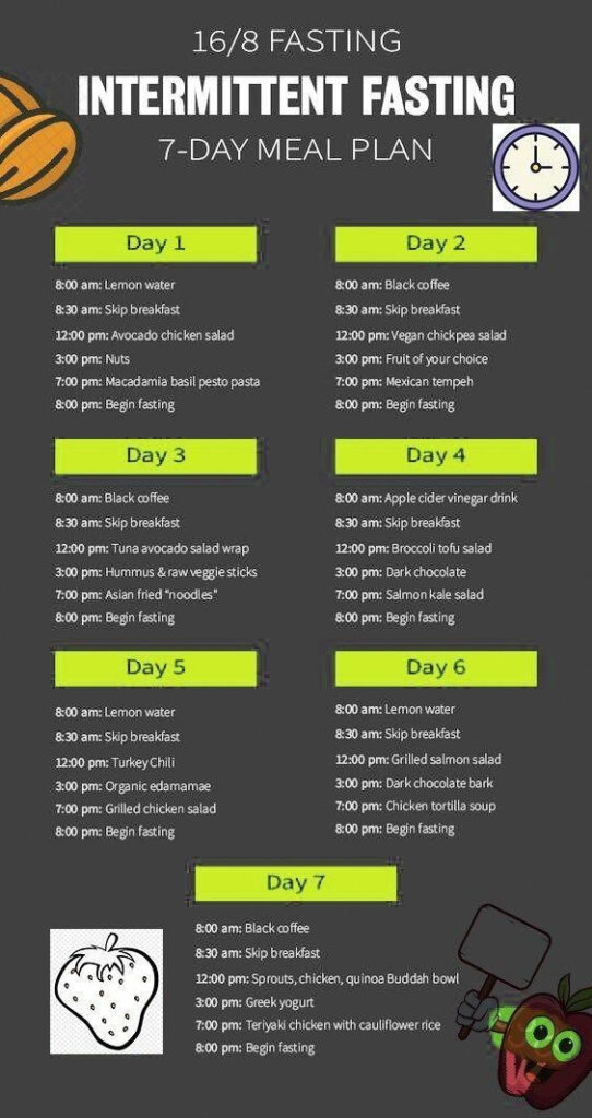 Pin On Keto Meal Plan - Intermittent Fasting Meal Plan Philippines