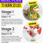 Pin On Keto Recipes - Intermittent Fasting Diet Plan Menu