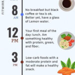Pin On New Weight Loss Drink - Intermittent Fasting Diet Chart South Indian