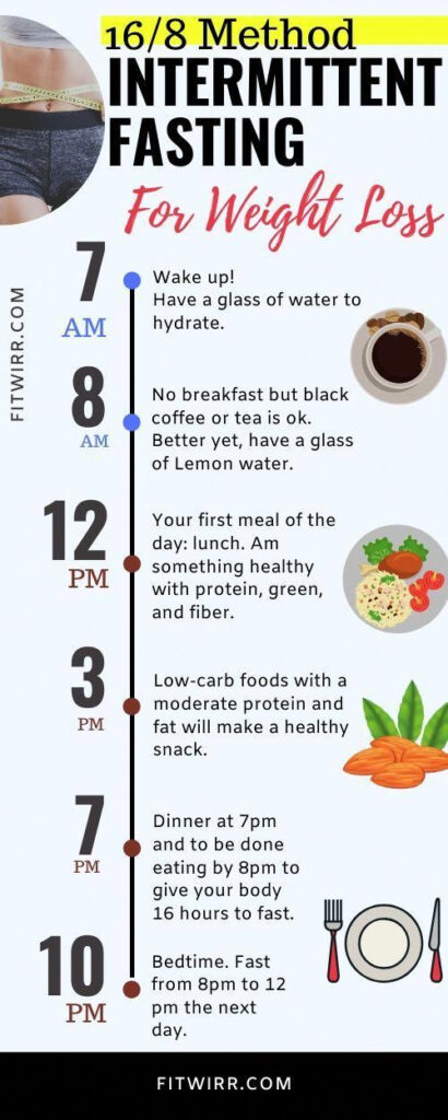 Pin On New Weight Loss Drink - Intermittent Fasting Diet Chart South Indian