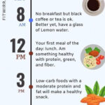 Pin On New Weight Loss Drink - Intermittent Fasting Diet Chart Veg