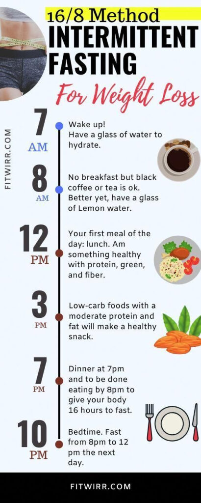 Pin On New Weight Loss Drink - Intermittent Fasting Diet Chart Veg