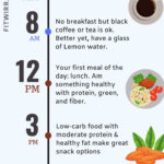 Pin On Weight Loss Diet - Intermittent Fasting Diet Plan For Night Shift Workers