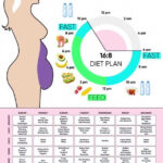 Pin On Weight Loss - Intermittent Fasting Diet Plan For One Week