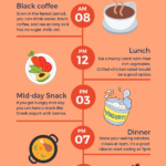 Pin On Weight Loss - Intermittent Fasting Meal Plan Philippines