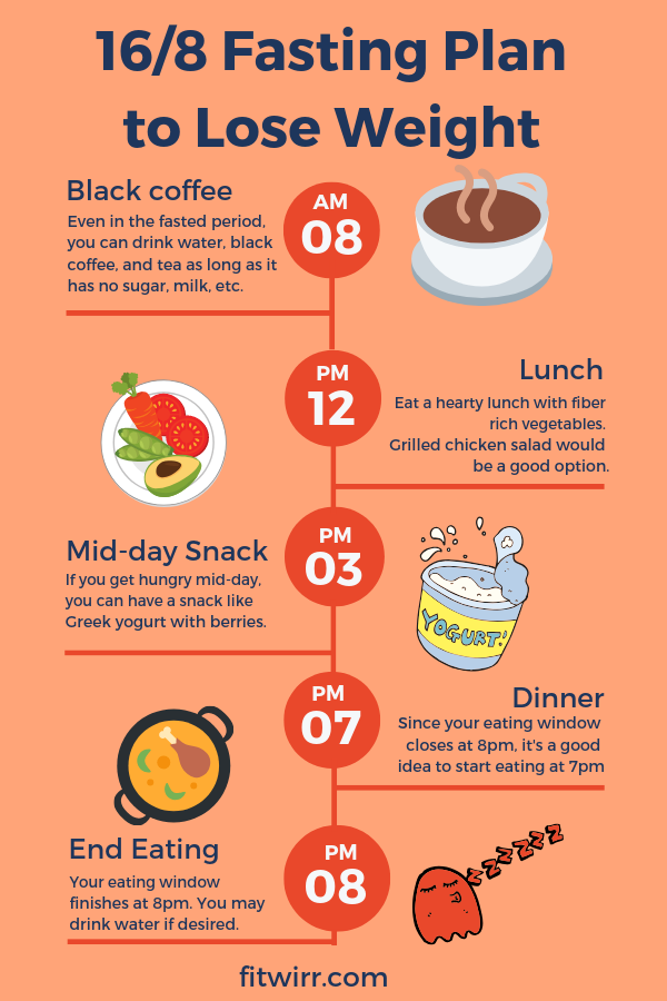 Pin On Weight Loss - Intermittent Fasting Meal Plan Philippines