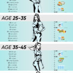 Pin On Women s Exercises - Intermittent Fasting Diet Chart By Age