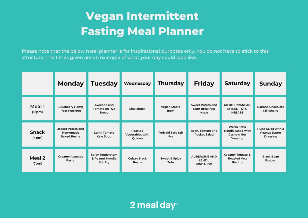 Recommended Vegan Intermittent Fasting Meal Plans 2 Meal Day  - Intermittent Fasting Diet Plan 16/8