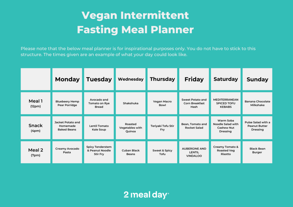 Recommended Vegan Intermittent Fasting Meal Plans 2 Meal Day  - Intermittent Fasting Diet Plan 16/8 Times