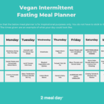 Recommended Vegan Intermittent Fasting Meal Plans 2 Meal Day - Intermittent Fasting Meal Plan 18/6