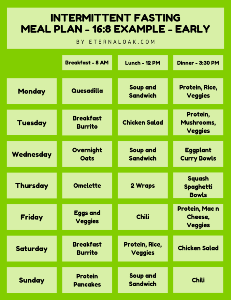 The Top Intermittent Fasting Meal Plan PDFs For 16 8 20 4 4 3 Vegans  - 30 Day Intermittent Fasting Diet Plan Free